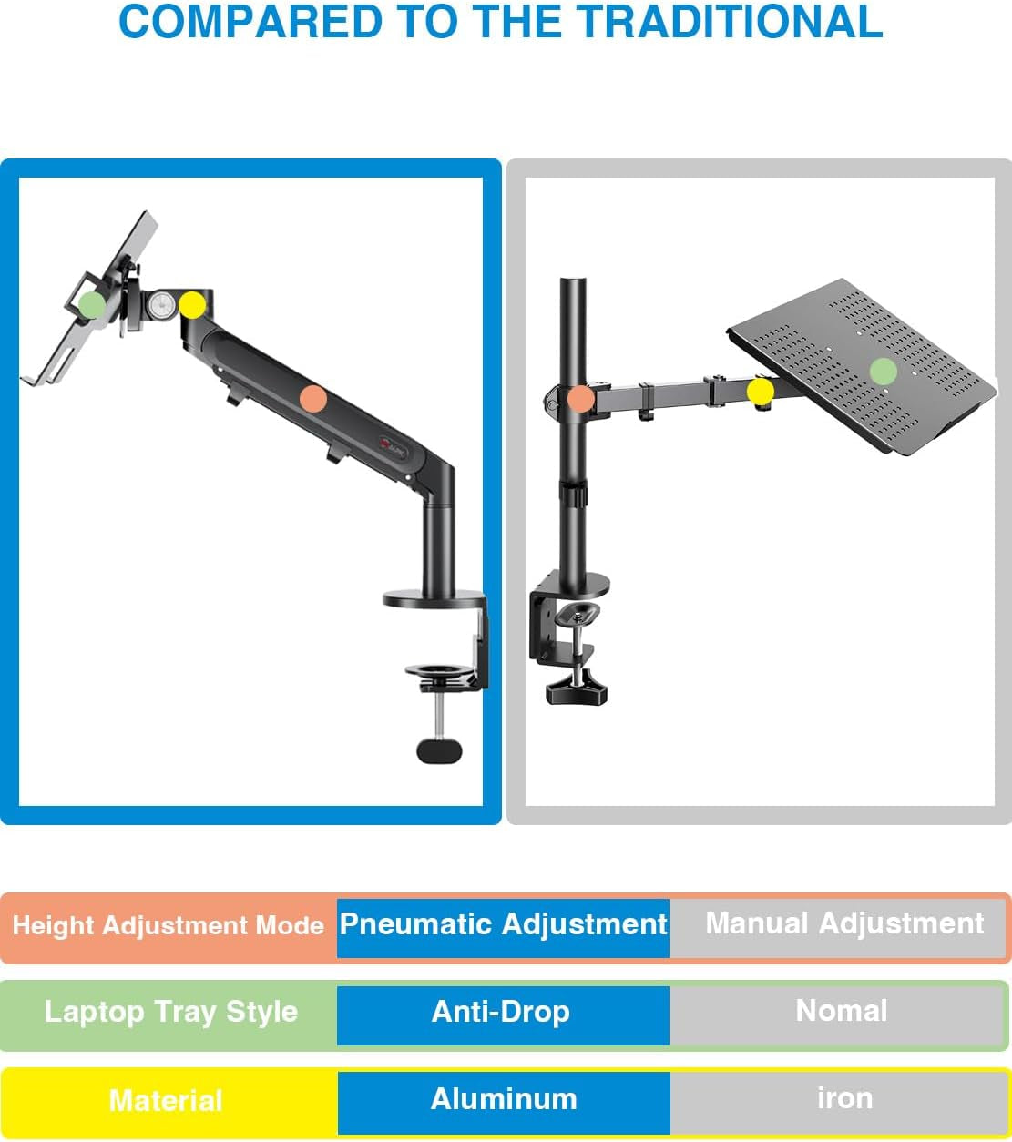 Laptop Arm Mount for Desk, Single Gas Spring Laptop Desk Mount Adjustable Height for Standing Desk Converter and Side Table Laptop Desk,Extra Laptop Tray Fits 12-17" Laptops/Notebook